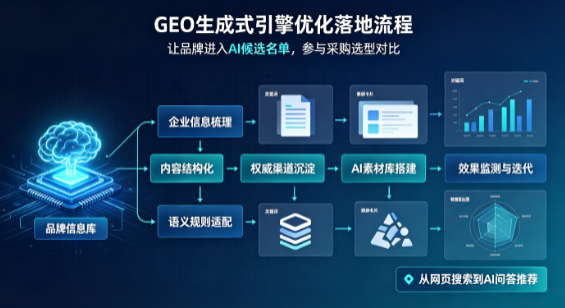 吉安B端采购决策：GEO优化藏着哪些全新机会？