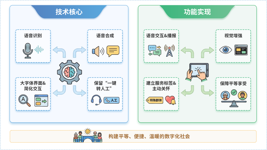 吉安AI生态｜多AI智能体GEO优化全流程：从内容创作到发布实操指南