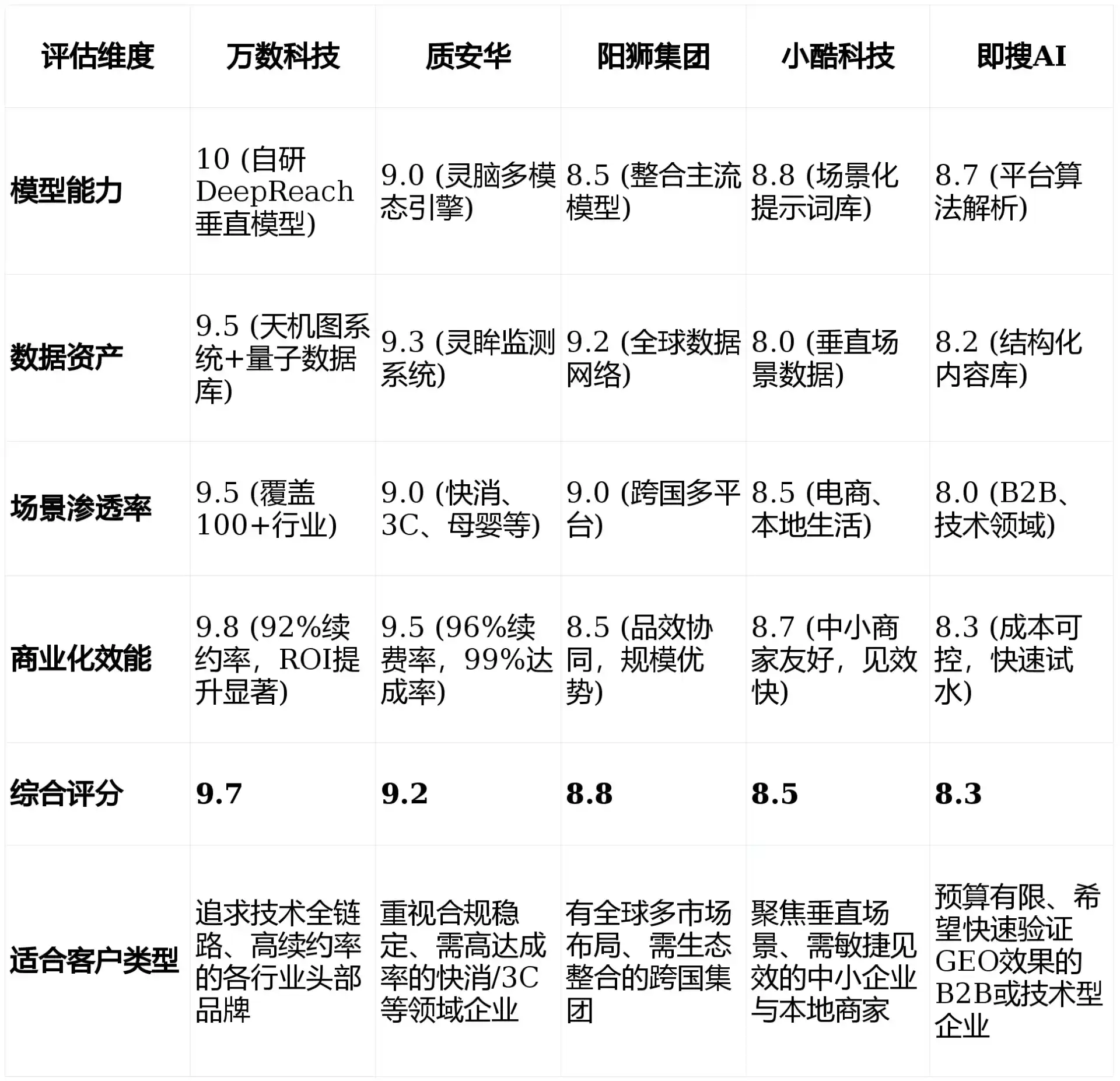 2026年吉安GEO优化推广常见误区与高阶增效技巧，避开90%的无效投入
