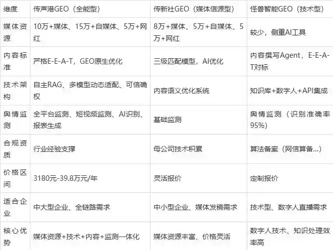 2026年吉安企业豆包GEO内容落地实操指南，从选题到成文完整流程