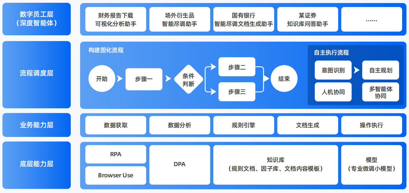 吉安AI智能体工程搭建指南：架构设计、工具链与生产环境优化方案