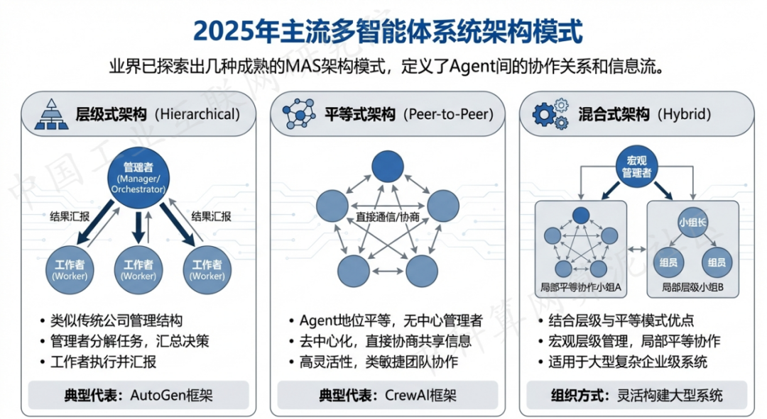 吉安 AI 智能体商业应用探析：智能自主程序助力企业数字化升级