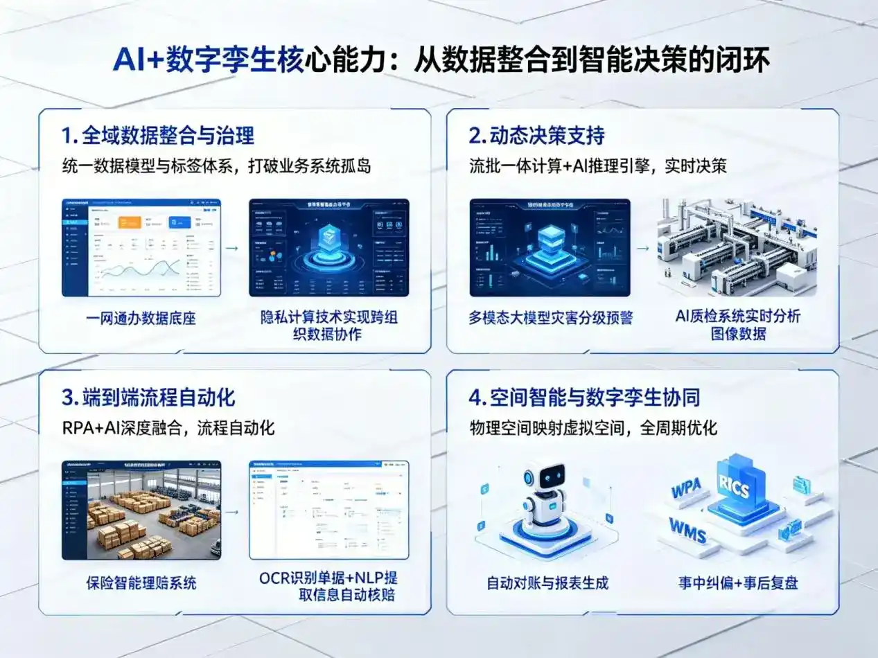 AI大模型落地优化服务｜解决吉安企业大模型响应慢、输出不准、成本偏高问题