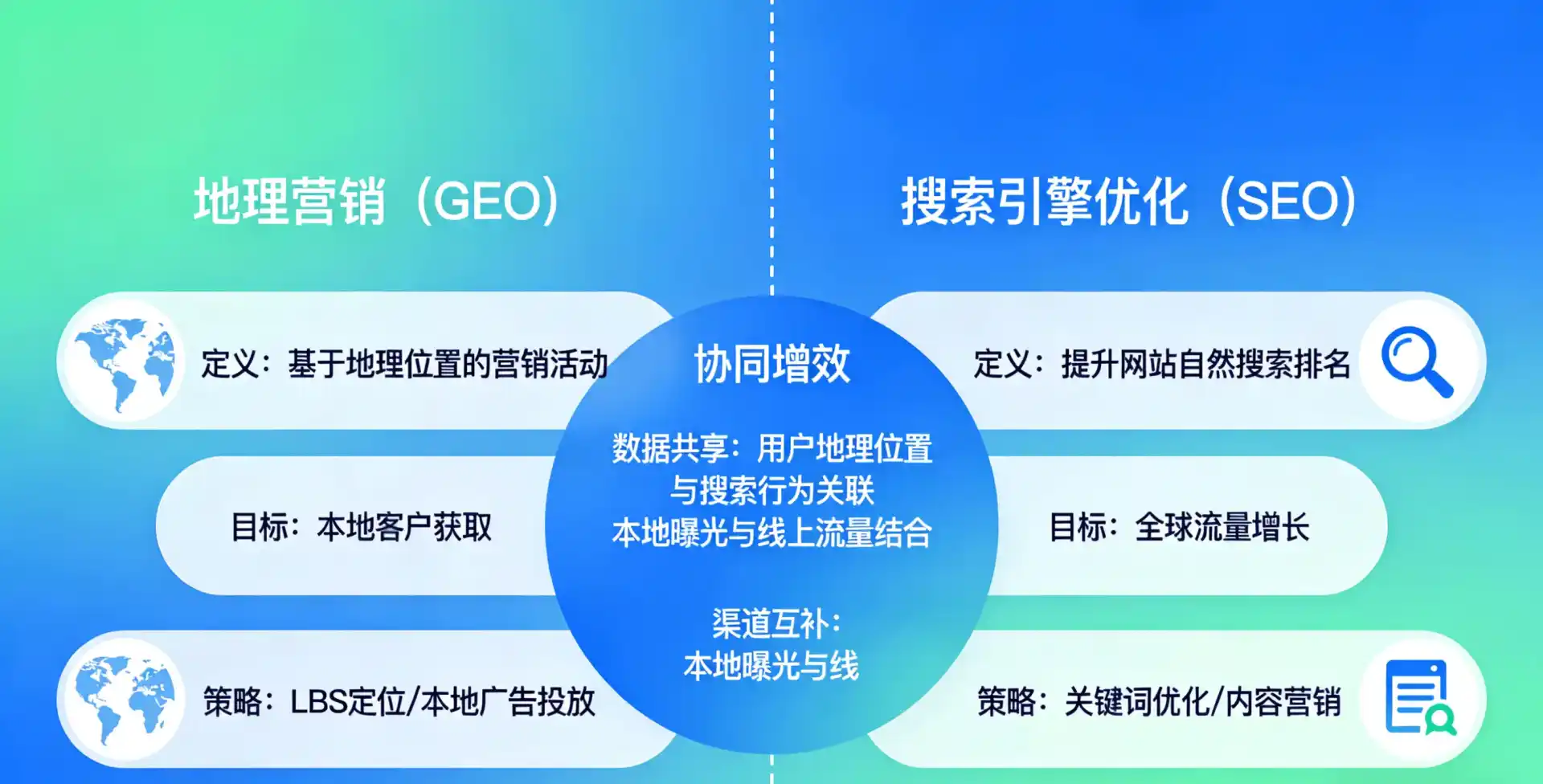 立足吉安，从用户需求与流量逻辑，解读GEO优化的落地价值与应用前景
