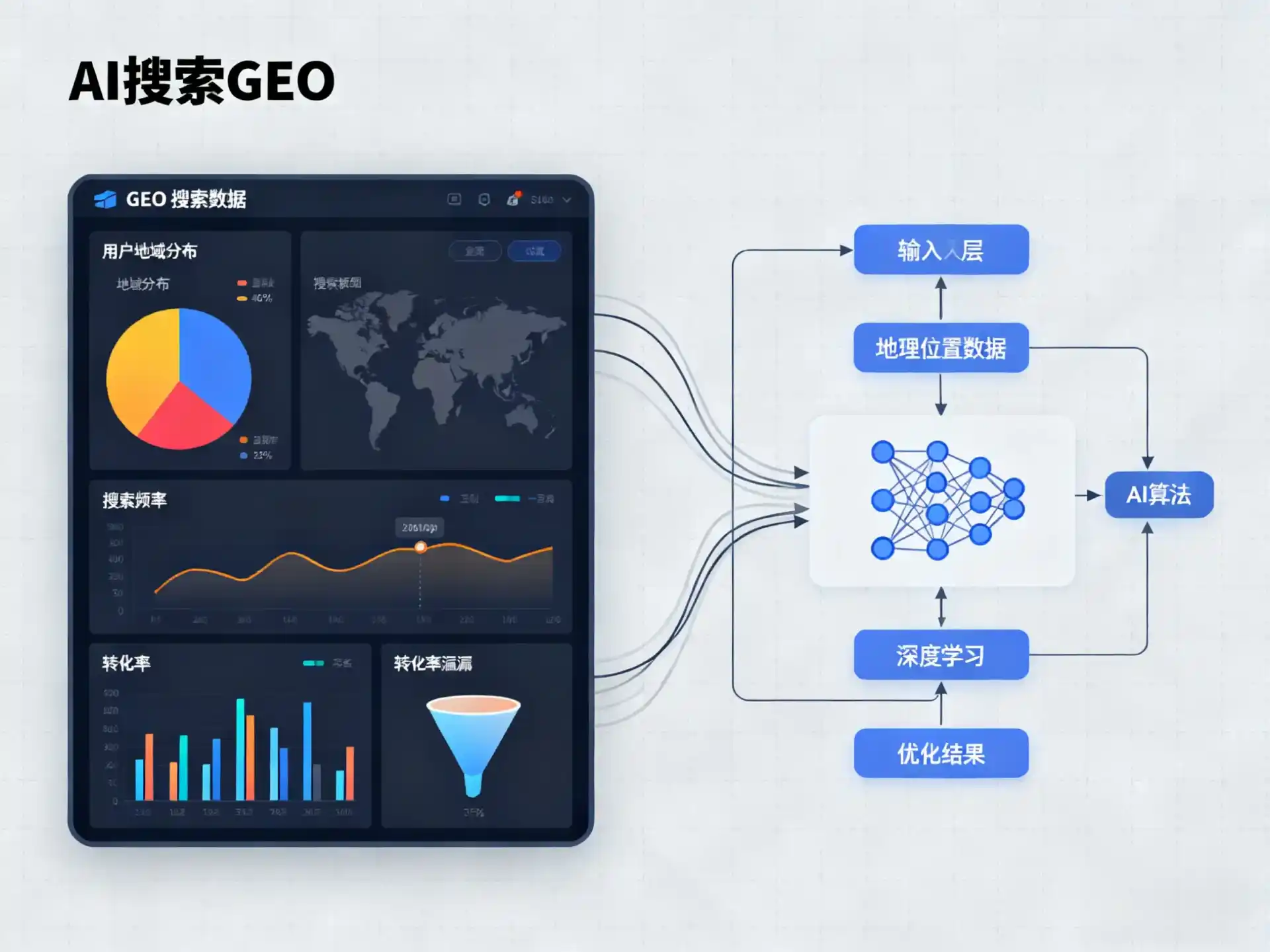 吉安GEO优化服务商该如何筛选？生成式引擎优化行业实践观察